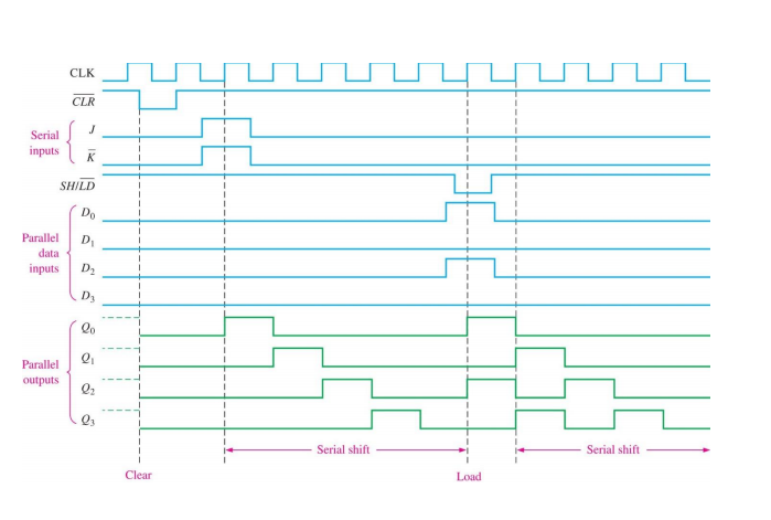 Design in MULTISIM. Plot the waveform shown under the | Chegg.com