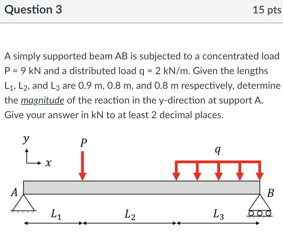 Solved Question 3 15 pts A simply supported beam AB is | Chegg.com