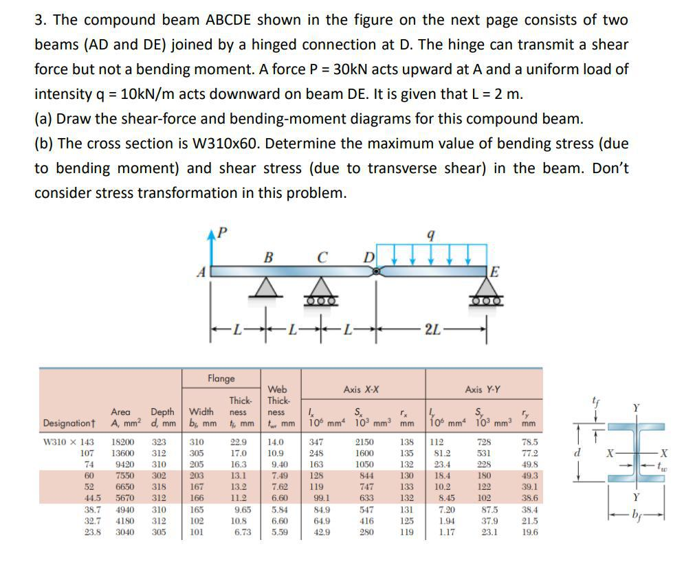 Solved 3. The compound beam ABCDE shown in the figure on the | Chegg.com