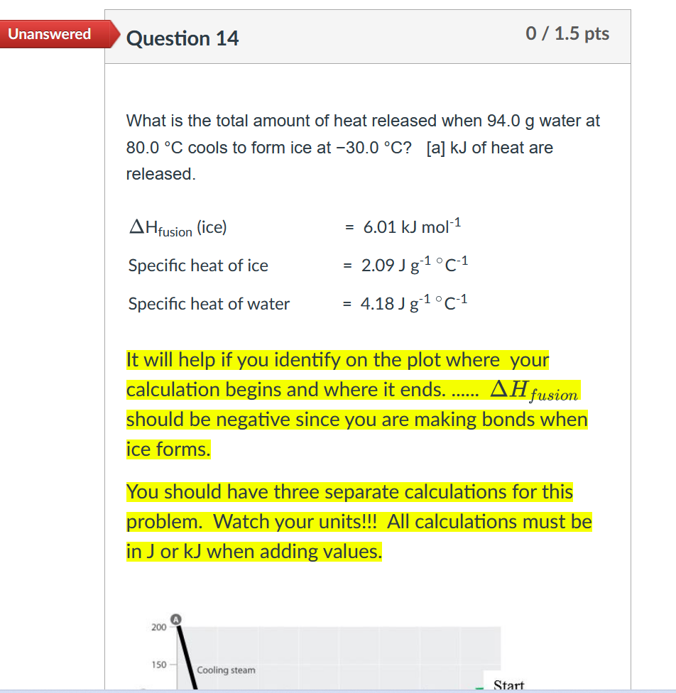 Solved Unanswered Question 14 0 / 1.5 pts What is the total | Chegg.com