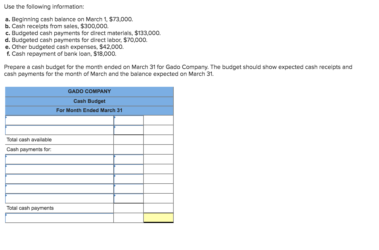 Solved Use the following information a. Beginning cash