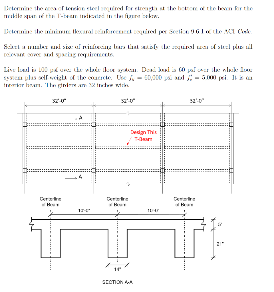 Solved Q2 Use method of joints to find the force in each  Cheggcom