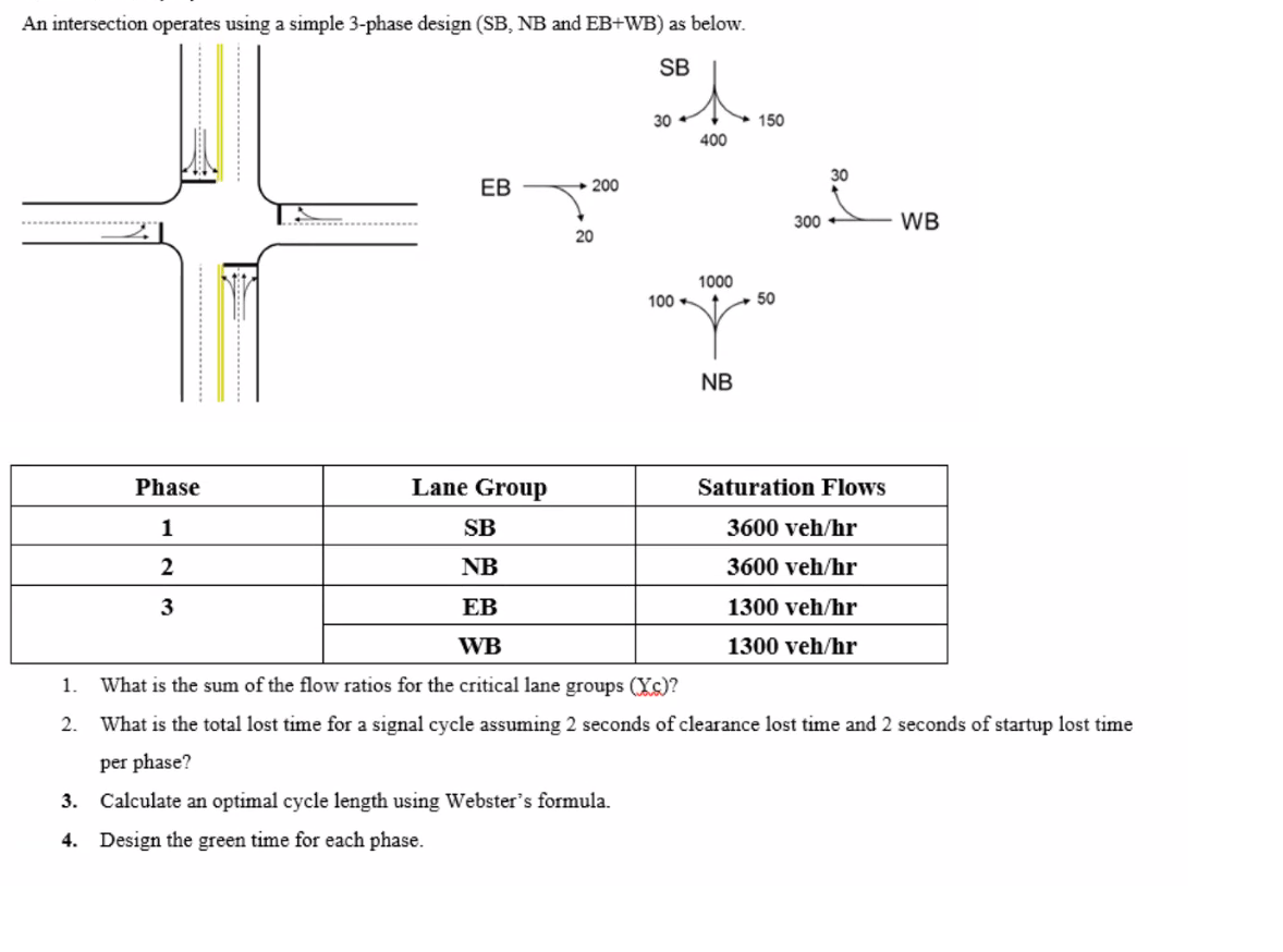 Solved An intersection operates using a simple 3-phase | Chegg.com