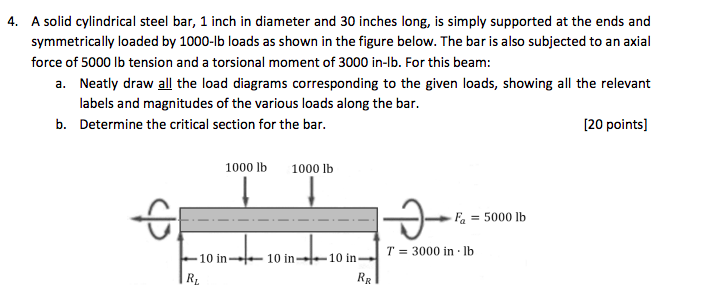 Solved 4. A solid cylindrical steel bar, 1 inch in diameter | Chegg.com