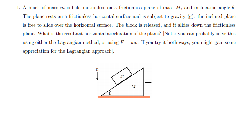 Solved 1. A Block Of Mass M Is Held Motionless On A | Chegg.com