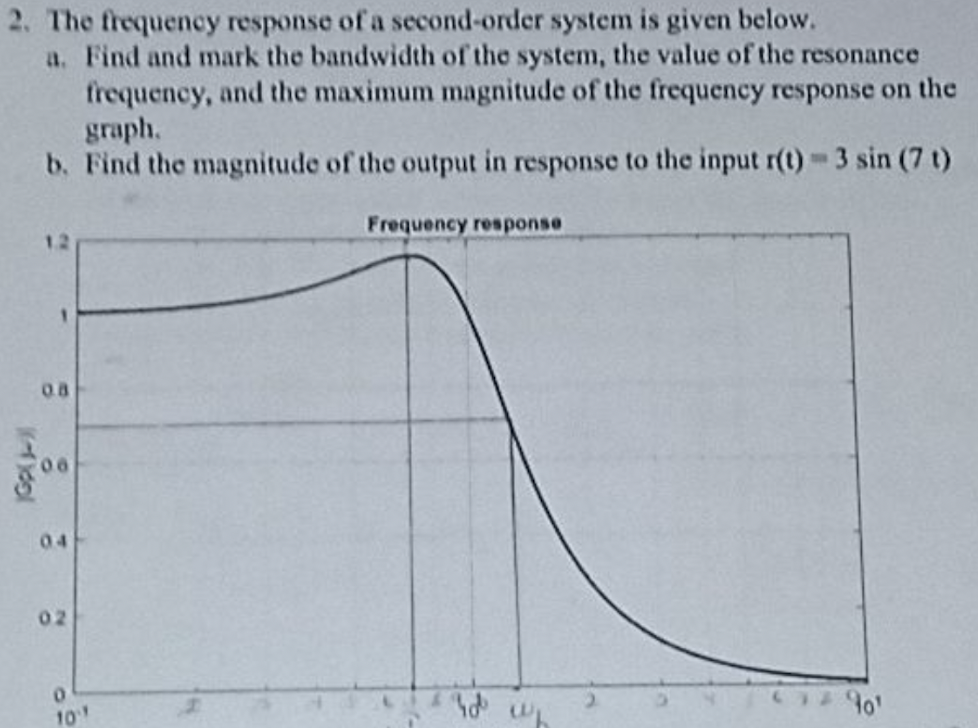 Solved 2. The frequency response of a second-order system is | Chegg.com