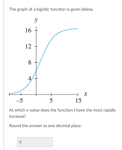 Solved The graph of a logistic function is given below. у 16 | Chegg.com