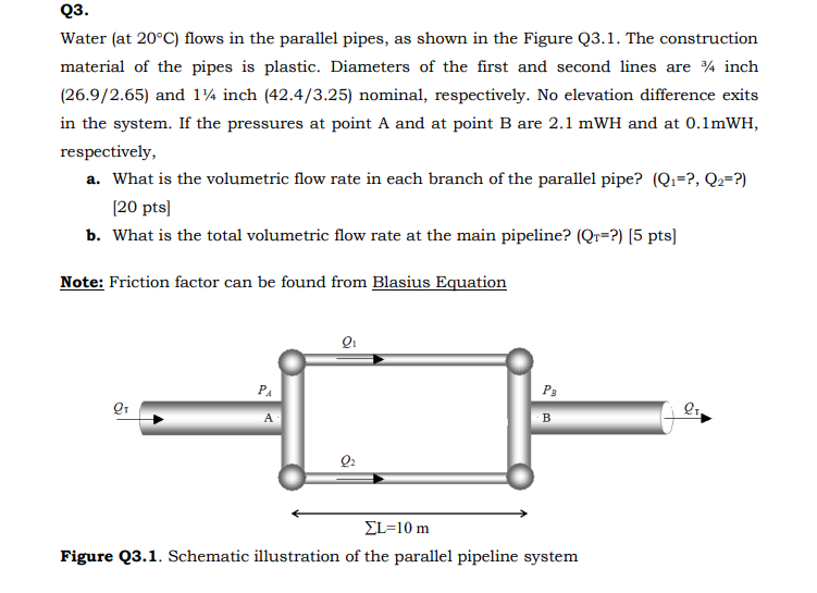 Solved Water (at 20 C) flows in the parallel pipes, as shown | Chegg.com