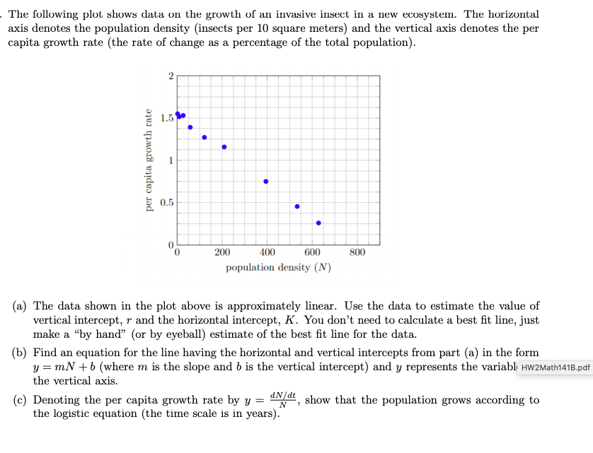 solved-the-following-plot-shows-data-on-the-growth-of-an-chegg