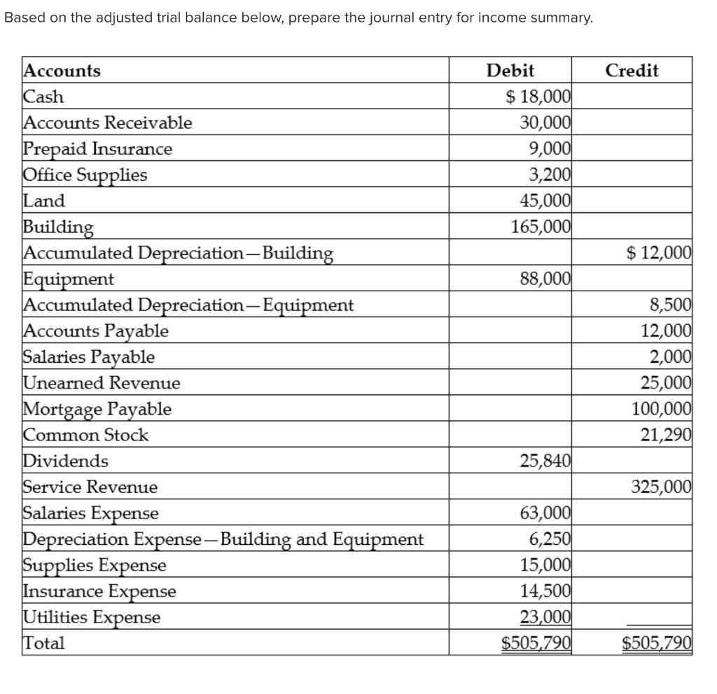 Solved Based on the adjusted trial balance below, prepare | Chegg.com