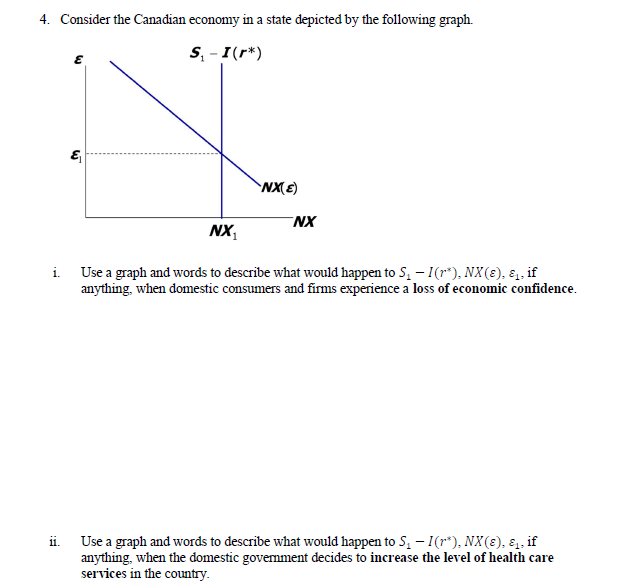 Solved SYMBOLS: Y is output / income /expenditure / real GDP | Chegg.com