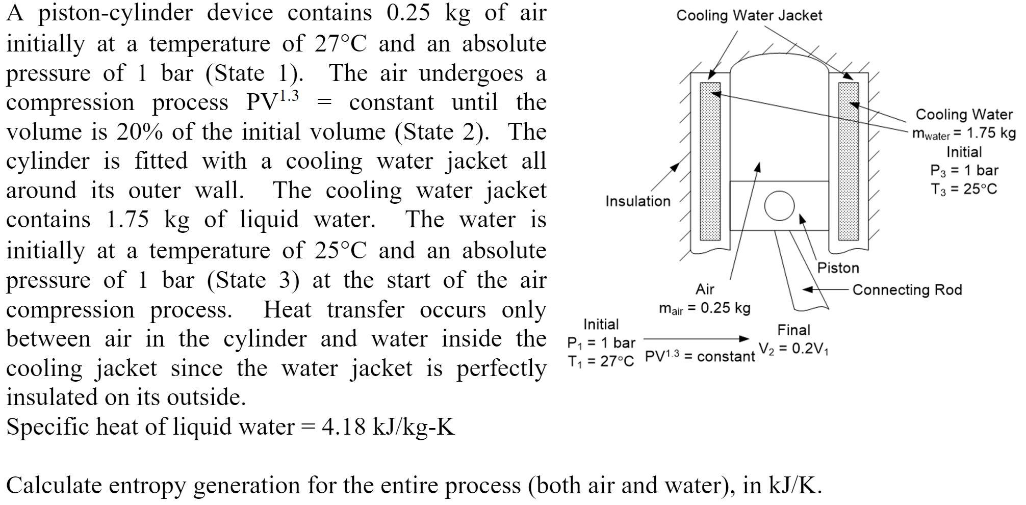 Solved = Insulation A pistoncylinder device contains 0.25