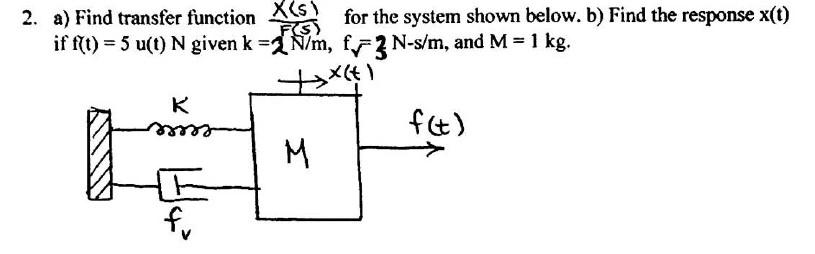 Solved 2. a) Find transfer function for the system shown | Chegg.com