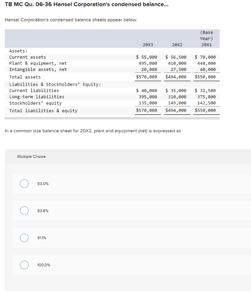 solved-tb-mc-qu-06-36-hansel-corporation-s-condensed-chegg