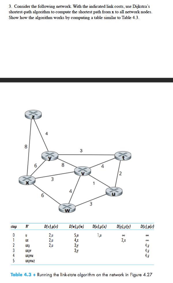 Solved 3. Consider The Following Network. With The Indicated | Chegg.com