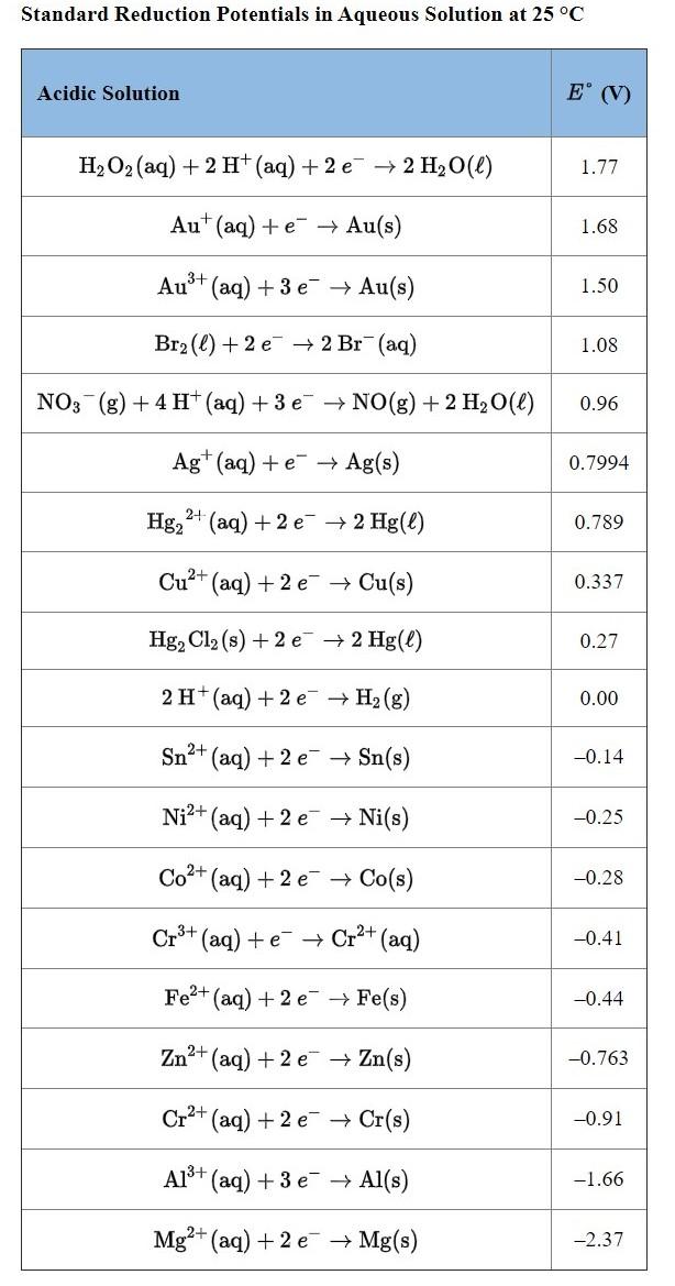 Solved Standard Reduction Potentials In Aqueous Solution Chegg Com