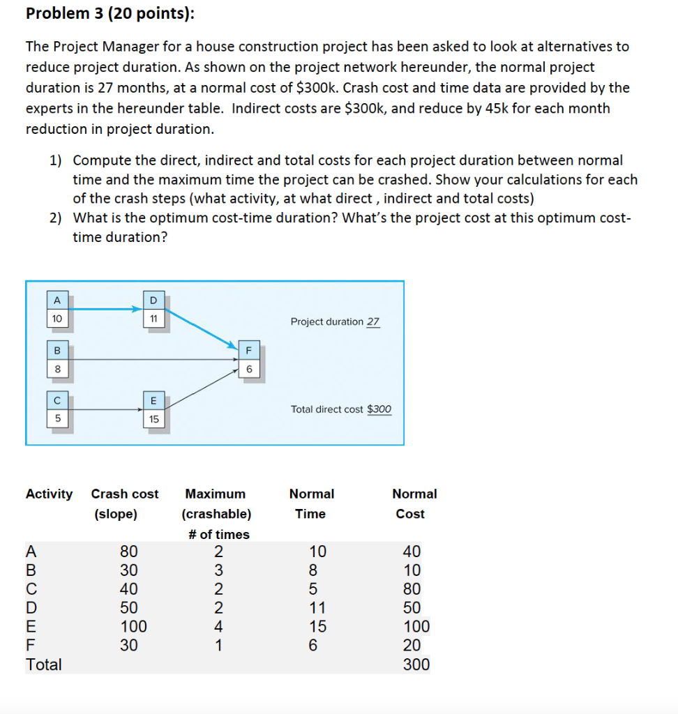 Solved Problem 3 (20 points): The Project Manager for a | Chegg.com