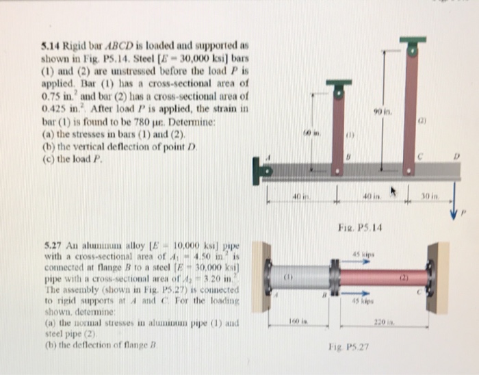 Solved Rigid Bar ABCD Is Loaded And Supported As Shown In | Chegg.com