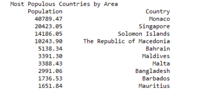 Solved Problem There is a data file called UN.csv available | Chegg.com