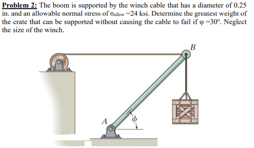 Solved Problem 2: The Boom Is Supported By The Winch Cable | Chegg.com