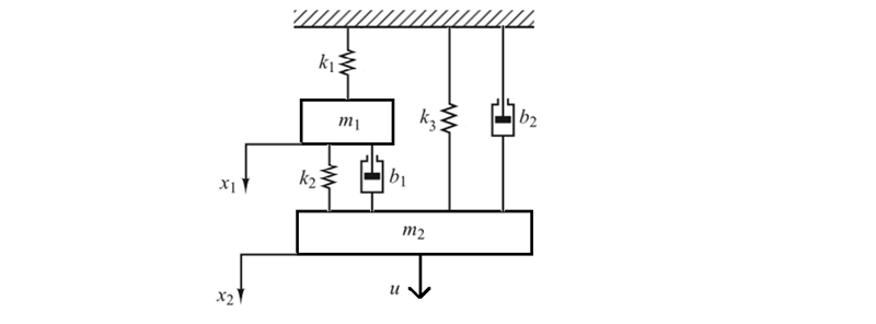 Solved Help me question 1: The following figure represents | Chegg.com