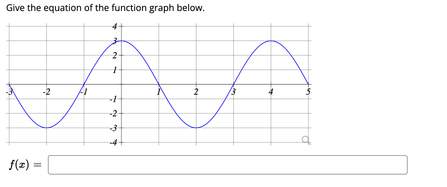 Solved Give the equation of the function graph below. | Chegg.com
