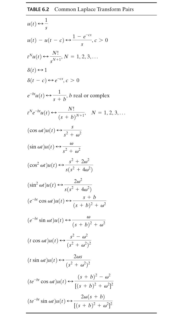 Solved TABLE 6.2 Common Laplace Transform Pairs 1 u(t). S 1 | Chegg.com