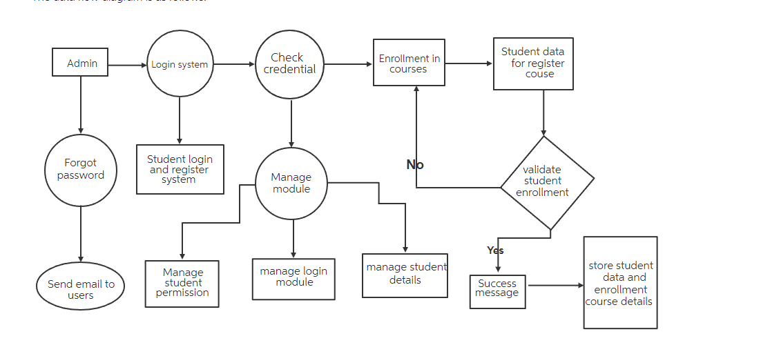 - The system shall allow students to request | Chegg.com