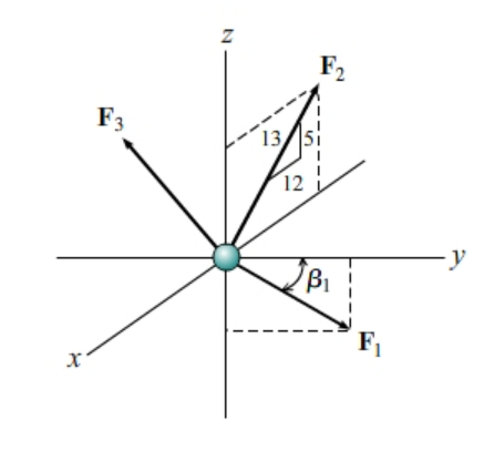 Solved As shown, three forces, \\( \\mathbf{F}_{1}, | Chegg.com