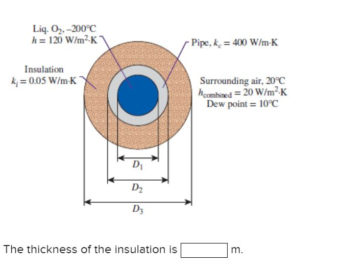 Solved In A Pharmaceutical Plant A Copper Pipe Kc 400 Chegg Com