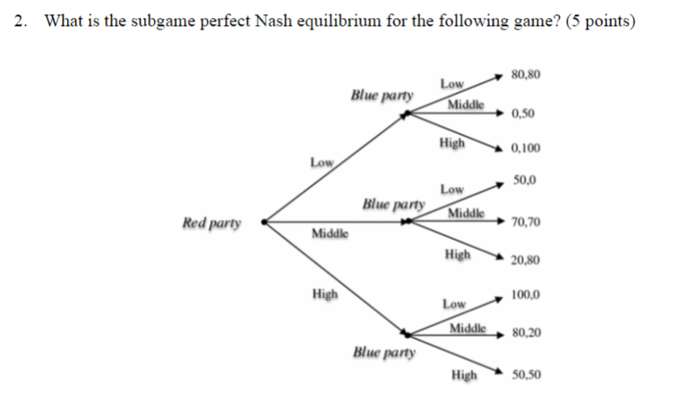 Solved 2. What Is The Subgame Perfect Nash Equilibrium For | Chegg.com