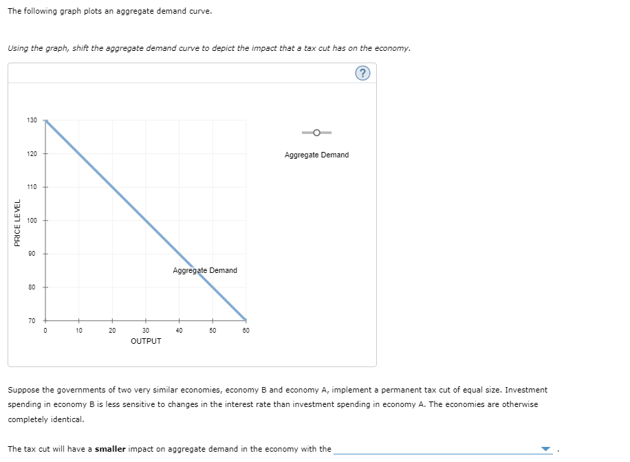 Solved The following graph plots an aggregate demand curve. | Chegg.com