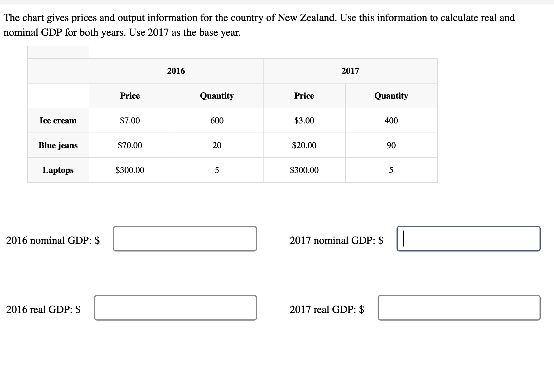 Solved The chart gives prices and output information for the