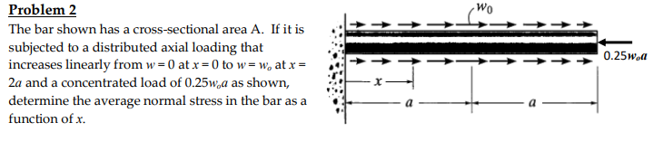 Solved WO Problem 2 The bar shown has a cross-sectional area | Chegg.com