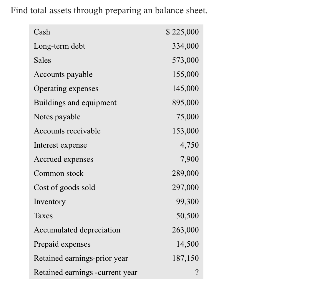 solved-find-total-assets-through-preparing-an-balance-sheet-chegg