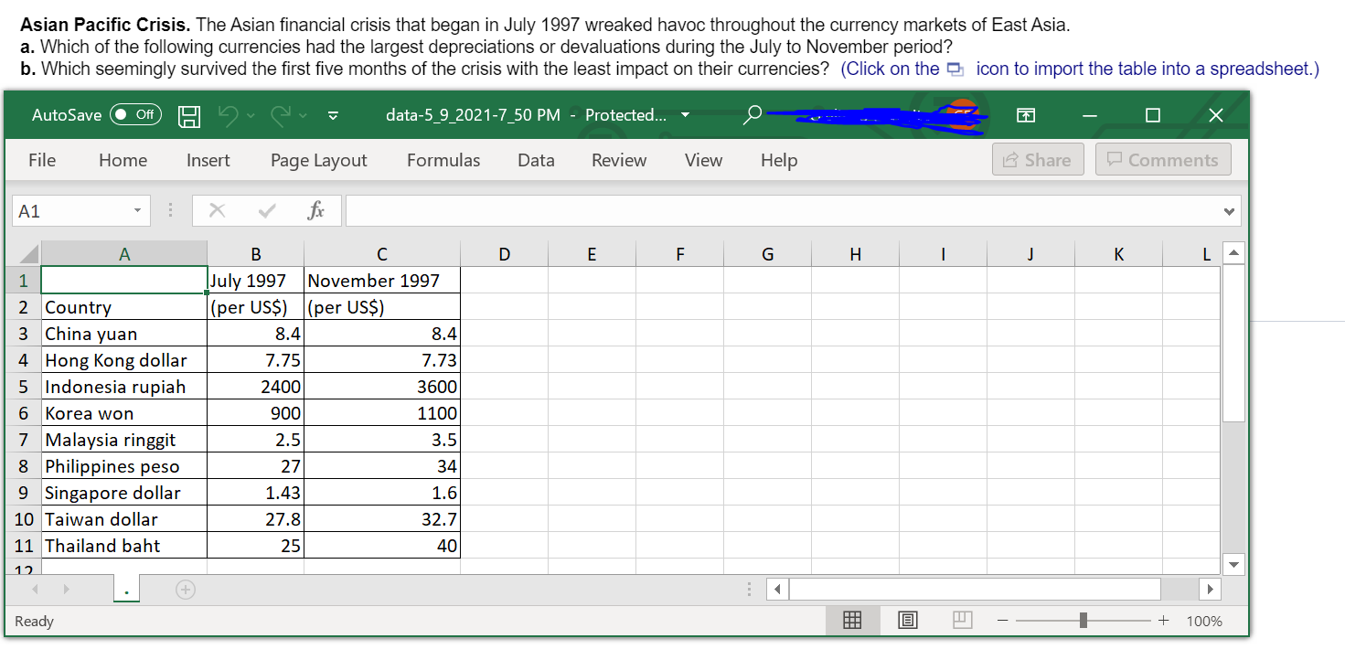 Solved Asian Pacific Crisis. The Asian financial crisis that | Chegg.com