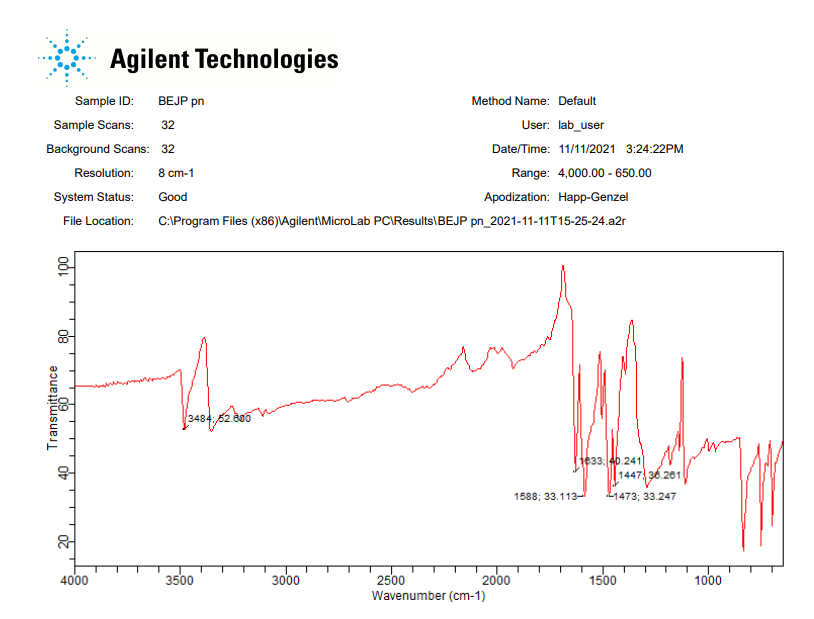 Solved 2. Assign the IR and 'H NMR spectra of p-nitroaniline | Chegg.com