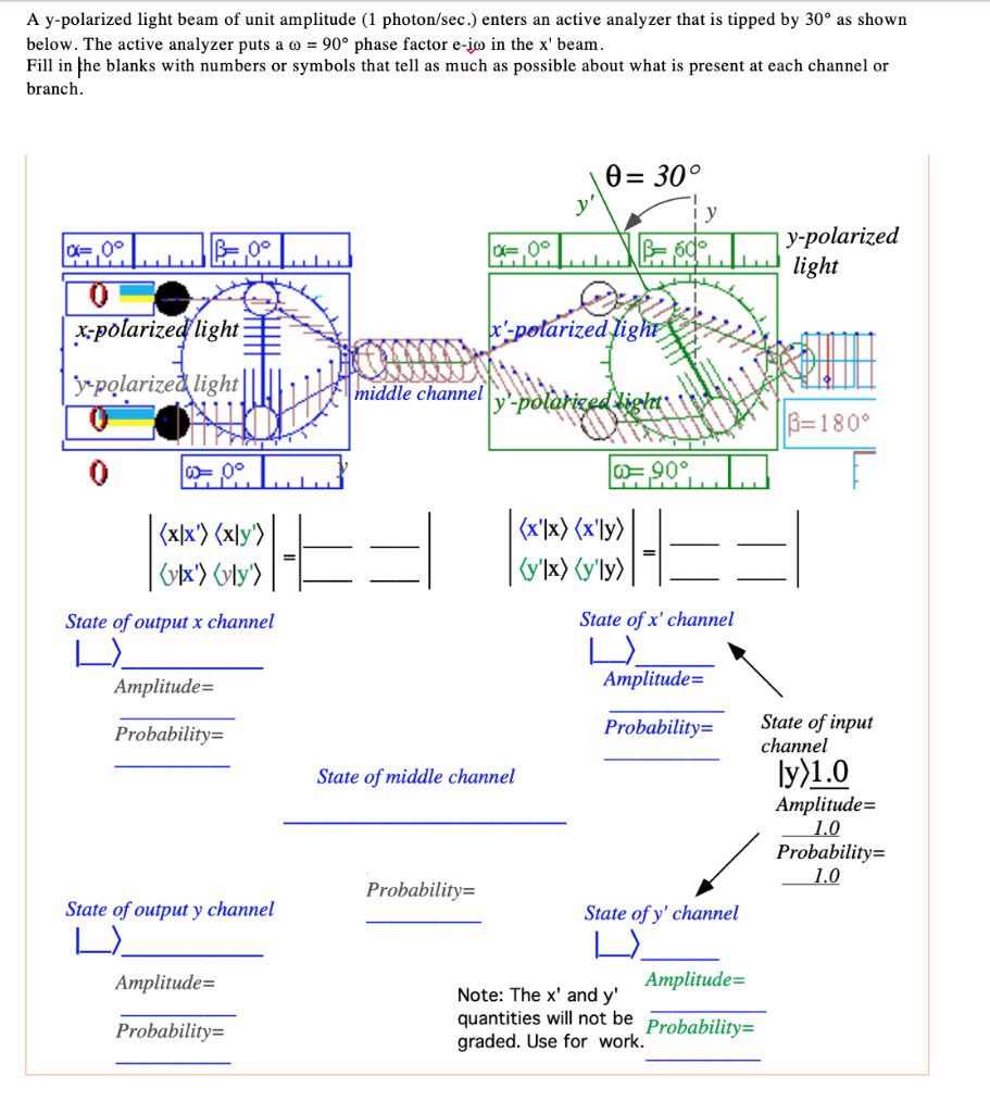 Solved A y-polarized light beam of unit amplitude (1 | Chegg.com