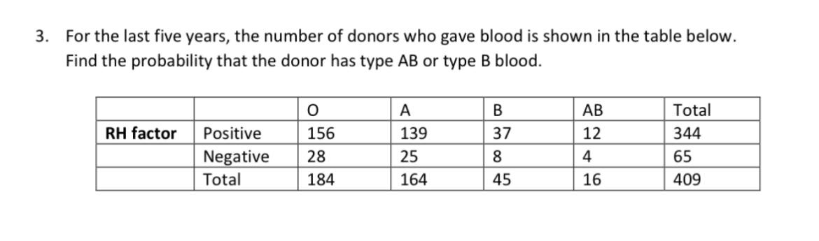 Solved 3. For The Last Five Years, The Number Of Donors Who | Chegg.com