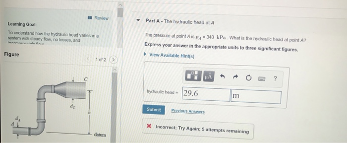 Solved Part A-The hydraulic head at A The pressure at point | Chegg.com