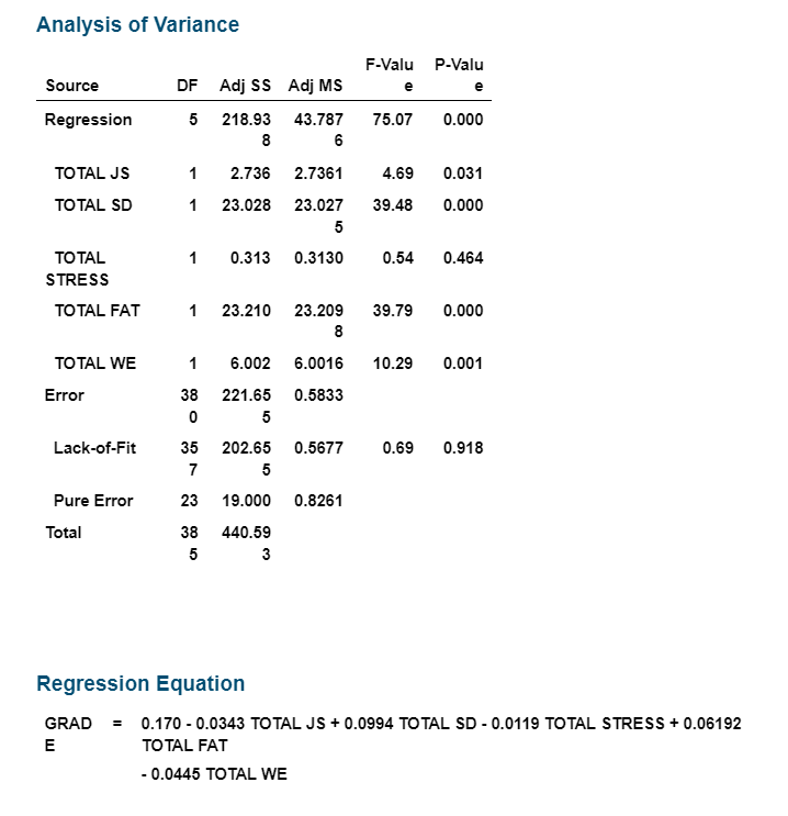 Solved Analysis of Variance F-Valu P-valu e e Source | Chegg.com