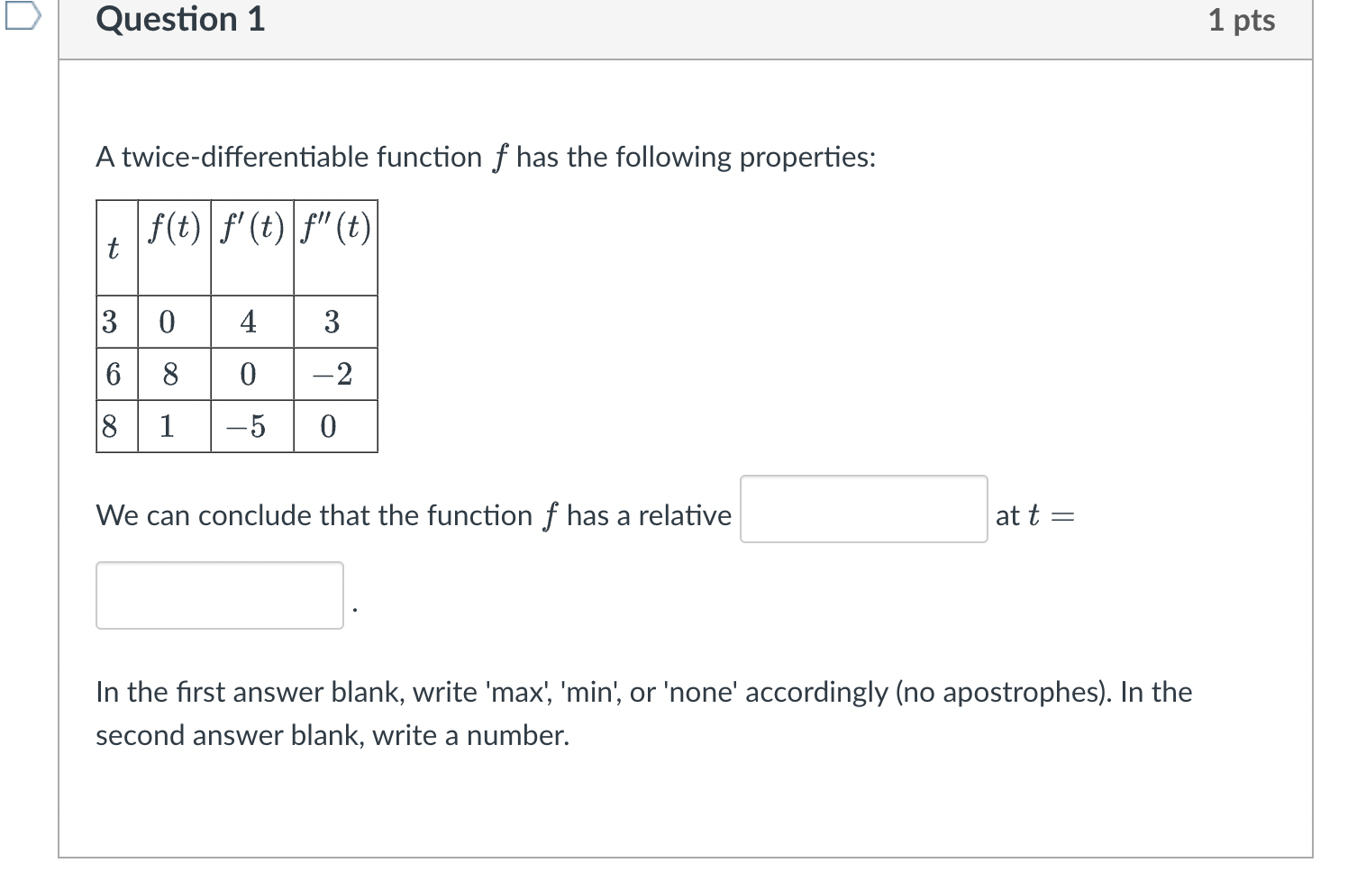 Solved Question 1 1 pts A twice-differentiable function f | Chegg.com