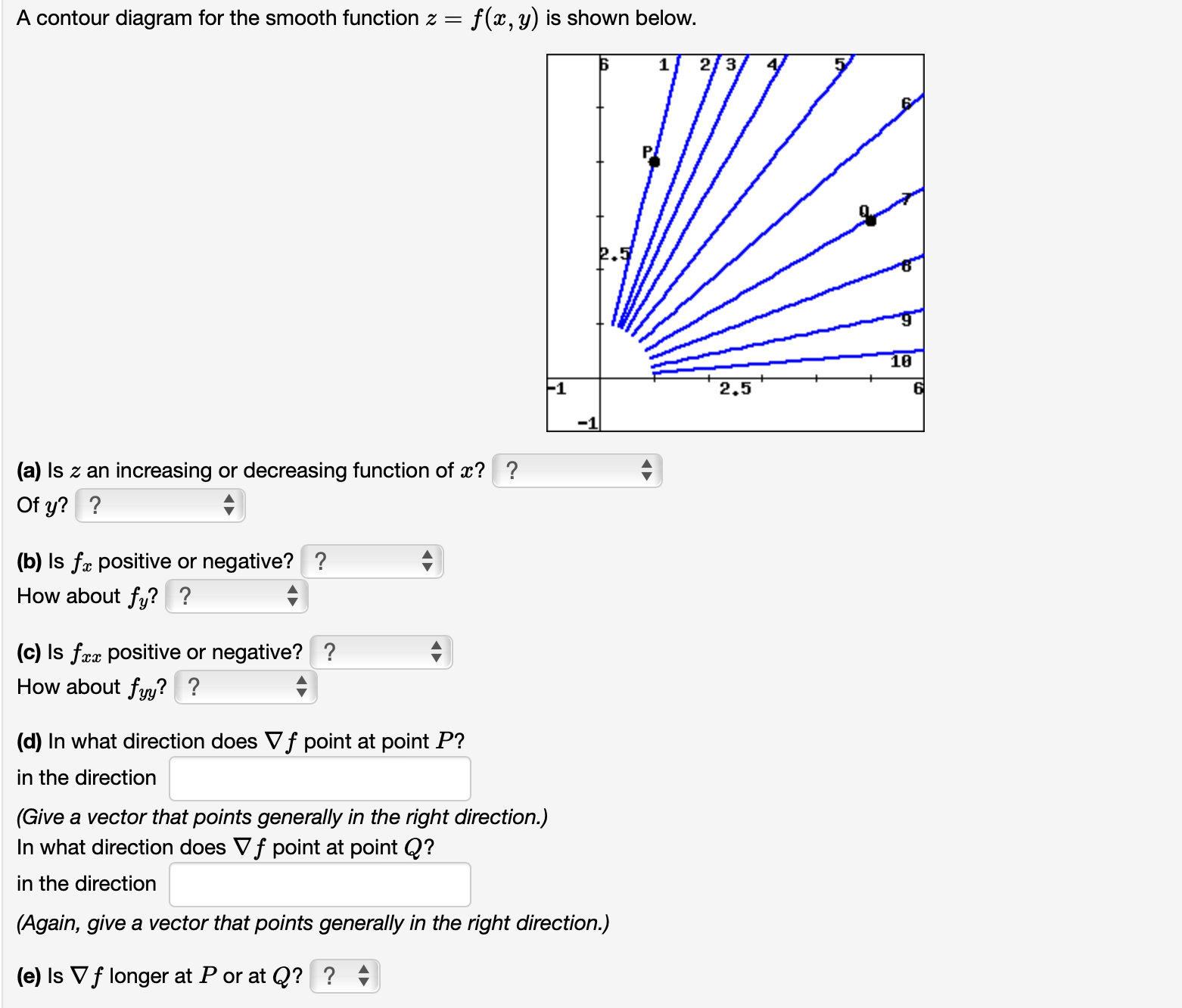 Solved A contour diagram for the smooth function z=f(x,y) is | Chegg.com