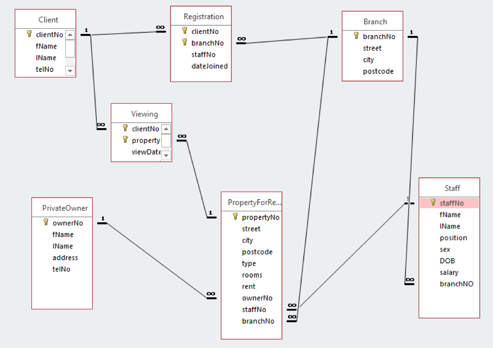 Using Microsoft Access Friendly Sql Please Write Sql Code Determine ...