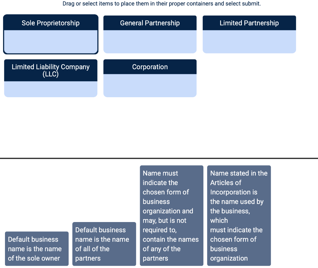 Solved What are the rules for how a business organization is | Chegg.com