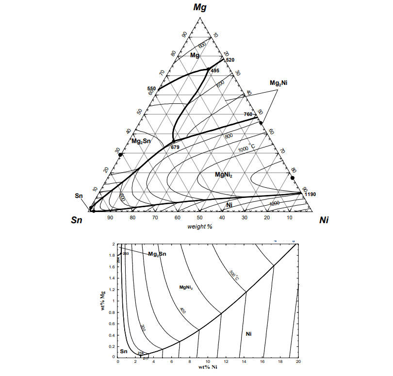 Solved 5. Ternary Phase Diagram The Followings Are The Phase | Chegg.com