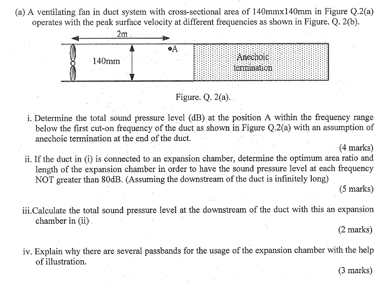 Solved (a) A ventilating fan in duct system with | Chegg.com