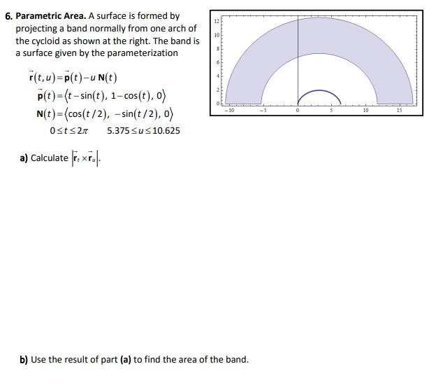 Solved 12 10 6. Parametric Area. A Surface Is Formed By | Chegg.com