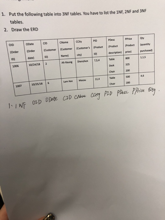 Solved 1. Put the following table into 3NF tables. You have | Chegg.com