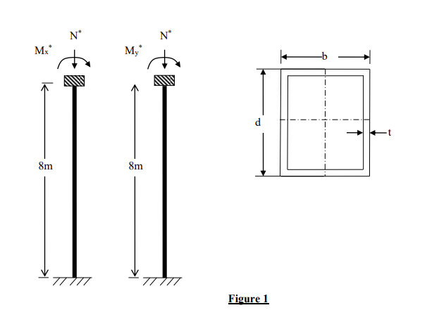 Solved A rectangular hollow section (RHS) column of size | Chegg.com